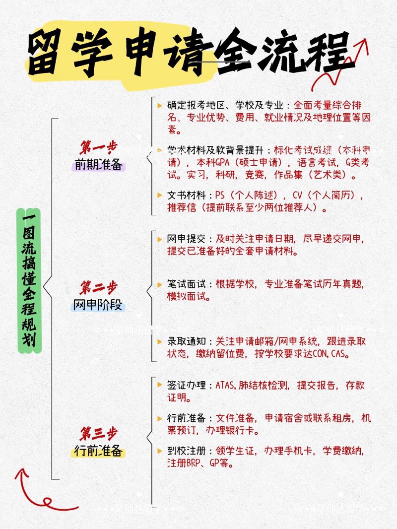留学规划师到底在做什么?一份让你少走弯路的深度揭秘