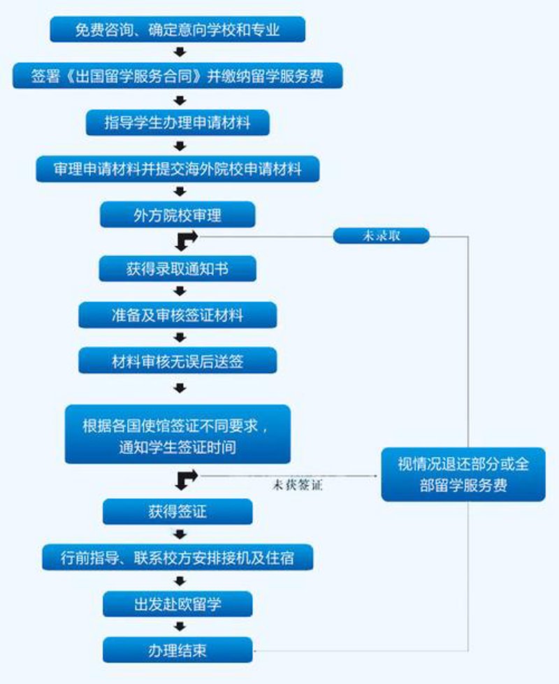 签证办理需要哪些材料?一份详尽清单让你轻松应对