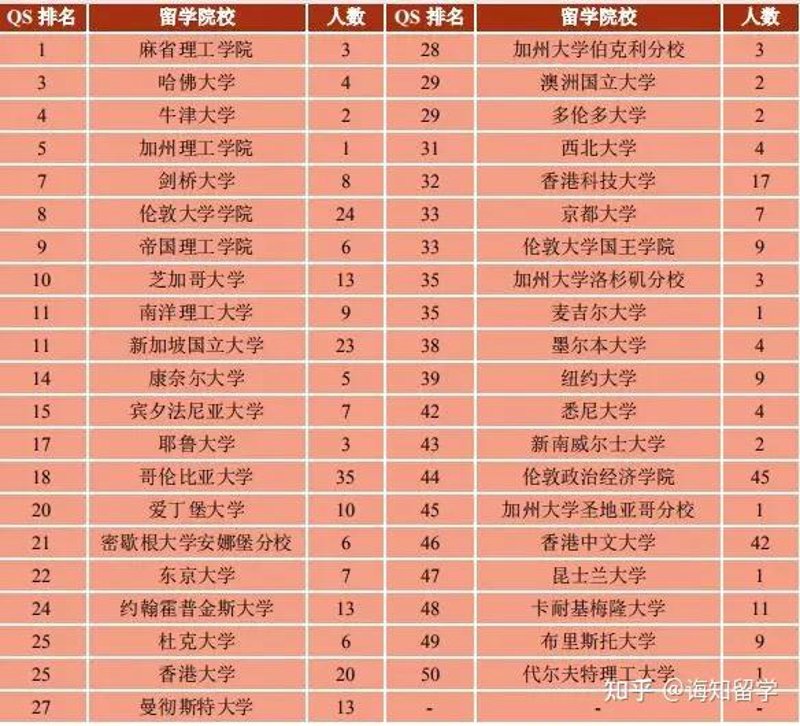 留学规划师核心工作清单:六大实战环节与关键要点