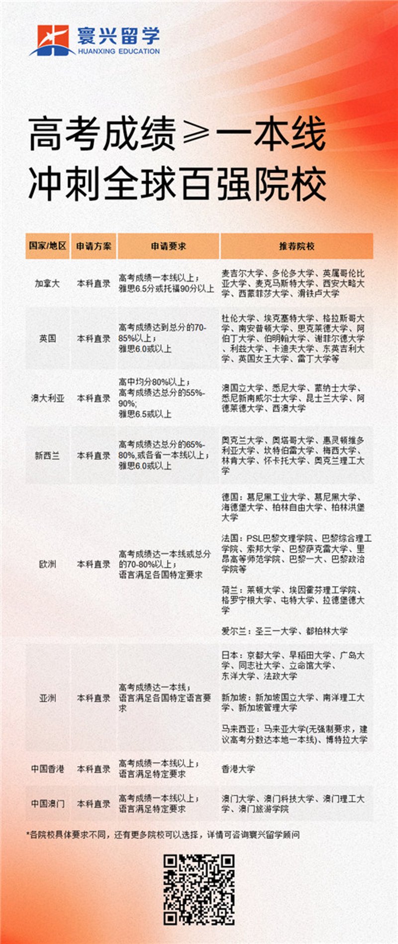 留学中介归哪个部门管?2026年监管新格局下的亲历与趋势展望