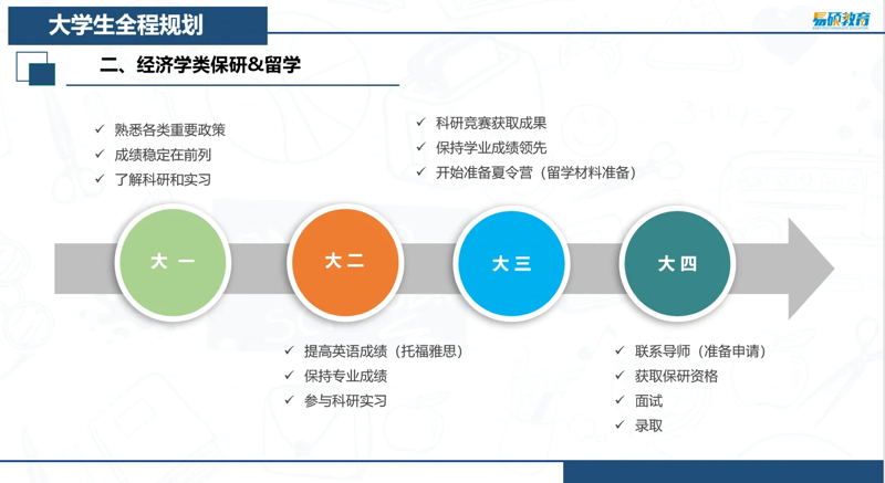 留学规划机构,你的选择有多重要?