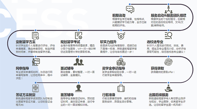 国际教育学院,到底属于哪所大学?