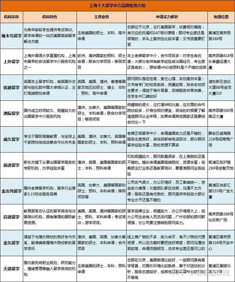 上海留学中介